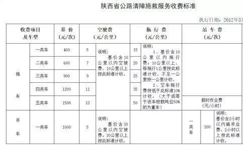 客户收藏:21省高速公路救援费汇总!_收费